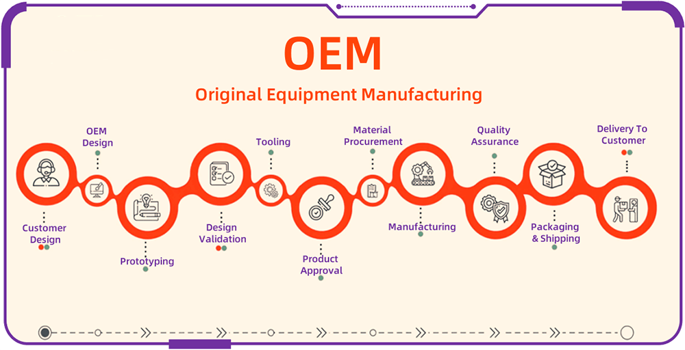 OEMfactory